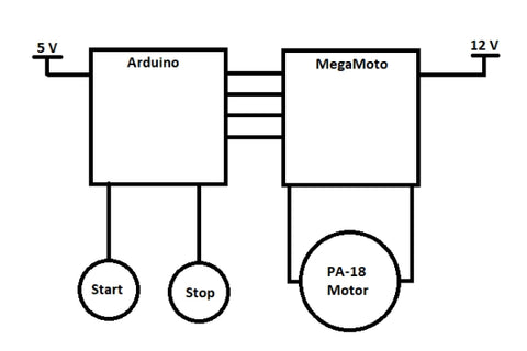 Block diagram