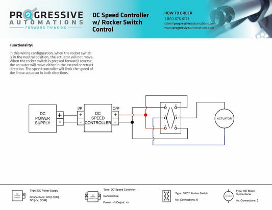 high current speed control of linear actuator