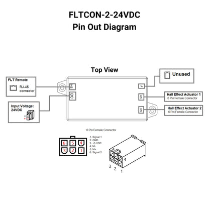 24VDC - 24VDC - 2-Sync Hall Effect Control Box with Presets Pin Out Diagram