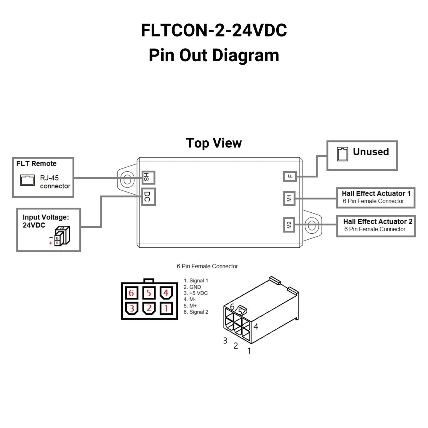 24VDC - 24VDC - 2-Sync Hall Effect Control Box with Presets Pin Out Diagram