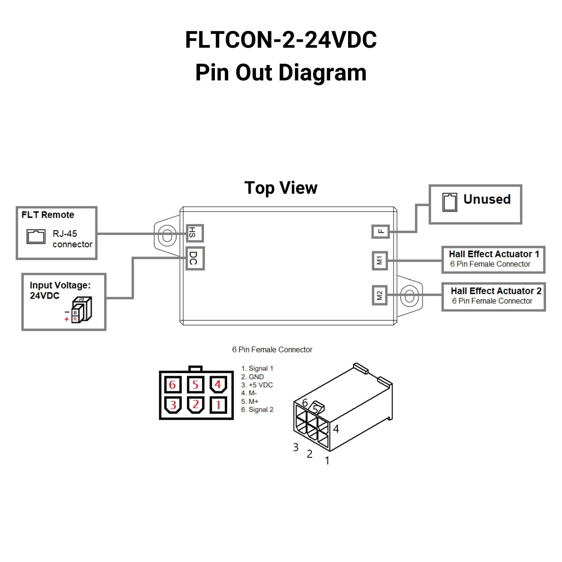 24VDC - 24VDC - 2-Sync Hall Effect Control Box with Presets Pin Out Diagram