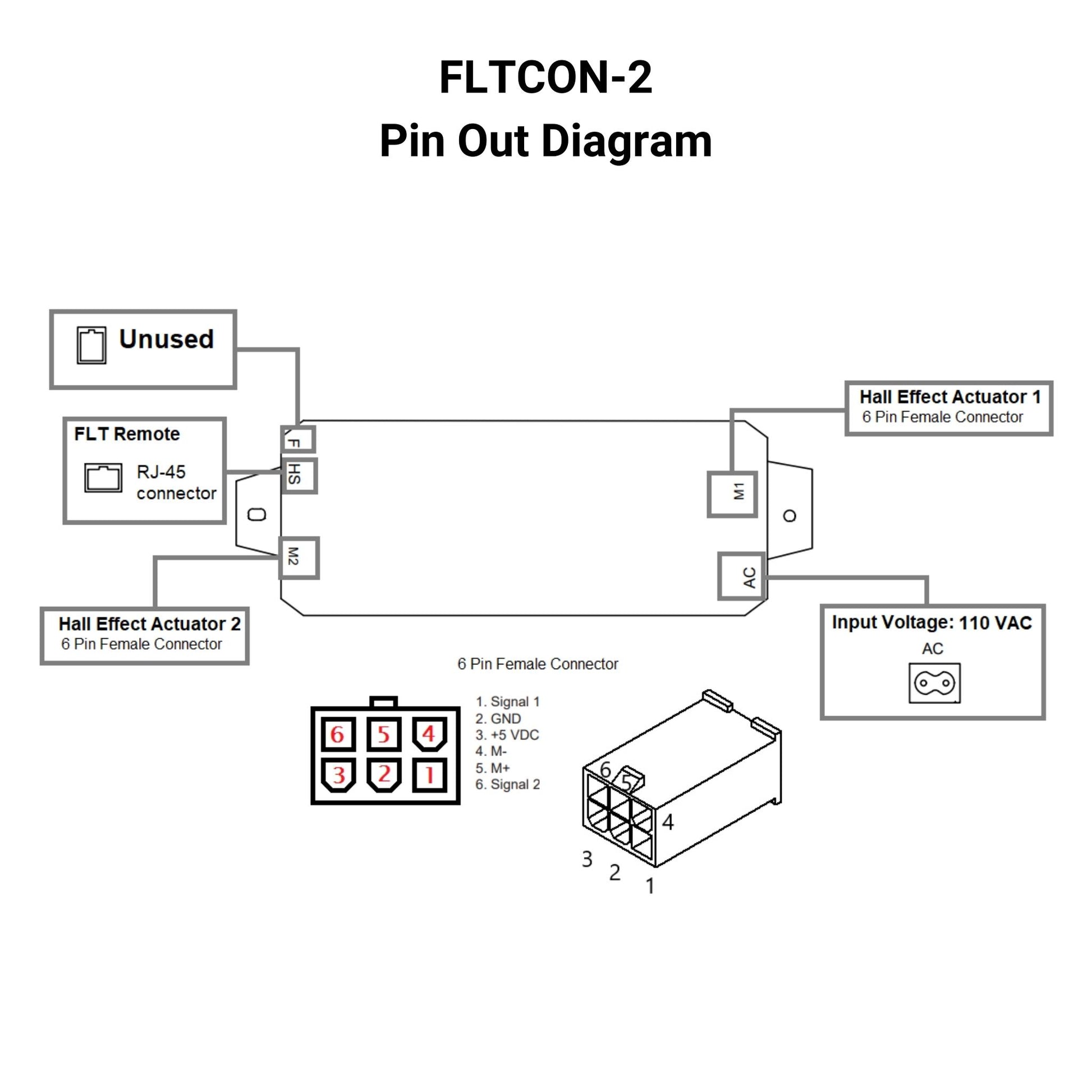 110 VAC - 24 VDC - 2-Sync Hall Effect Control Box with Presets Pin Out Diagram