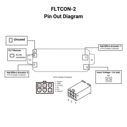 110 VAC - 24 VDC - 2-Sync Hall Effect Control Box with Presets Pin Out Diagram