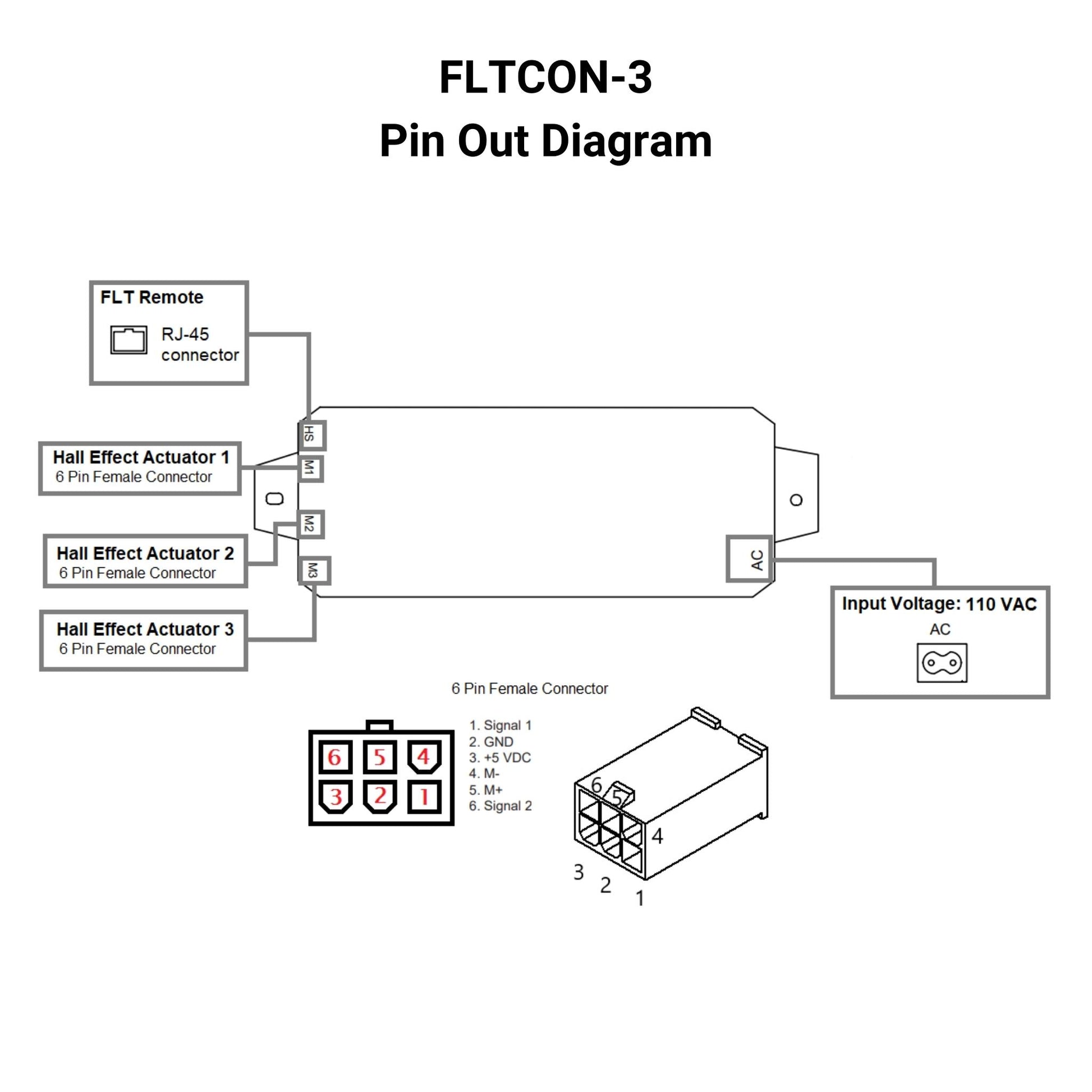 110 VAC - 24 VDC - 3-Sync Hall Effect Control Box with Presets Pin Out Diagram