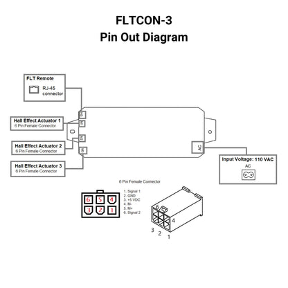 110 VAC - 24 VDC - 3-Sync Hall Effect Control Box with Presets Pin Out Diagram