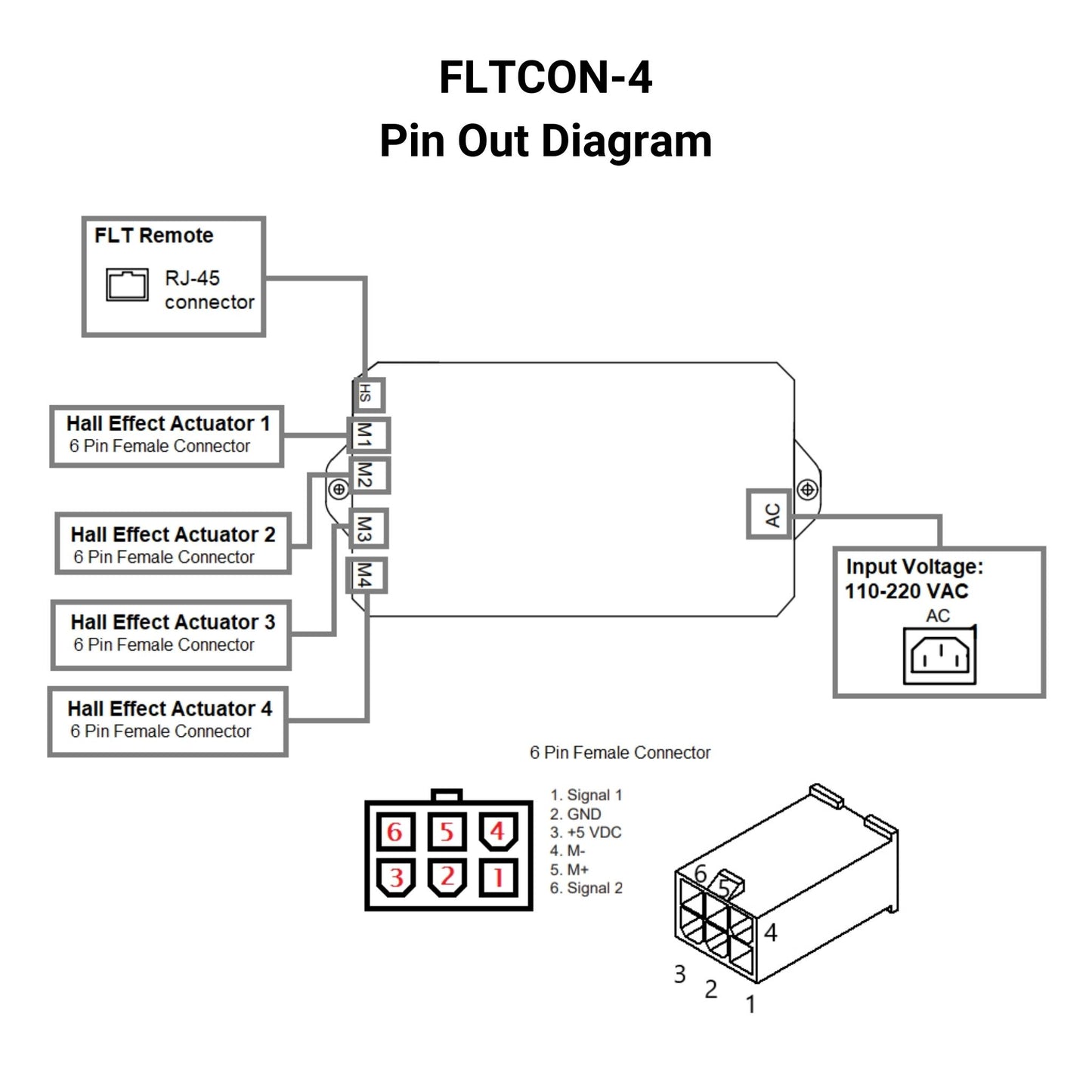 110 VAC - 24 VDC - 4-Sync Hall Effect Control Box with Presets Pin Out Diagram