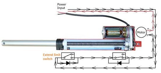 Current flow in linear actuator