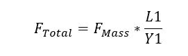 Calculate the vertical force of the actuator