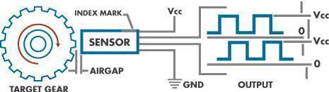 The Importance Of Actuator Synchronization