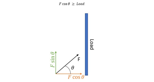 Actuator load of mounted at an angle of 60°