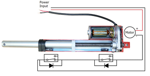 Schema of the linear actuator inside 