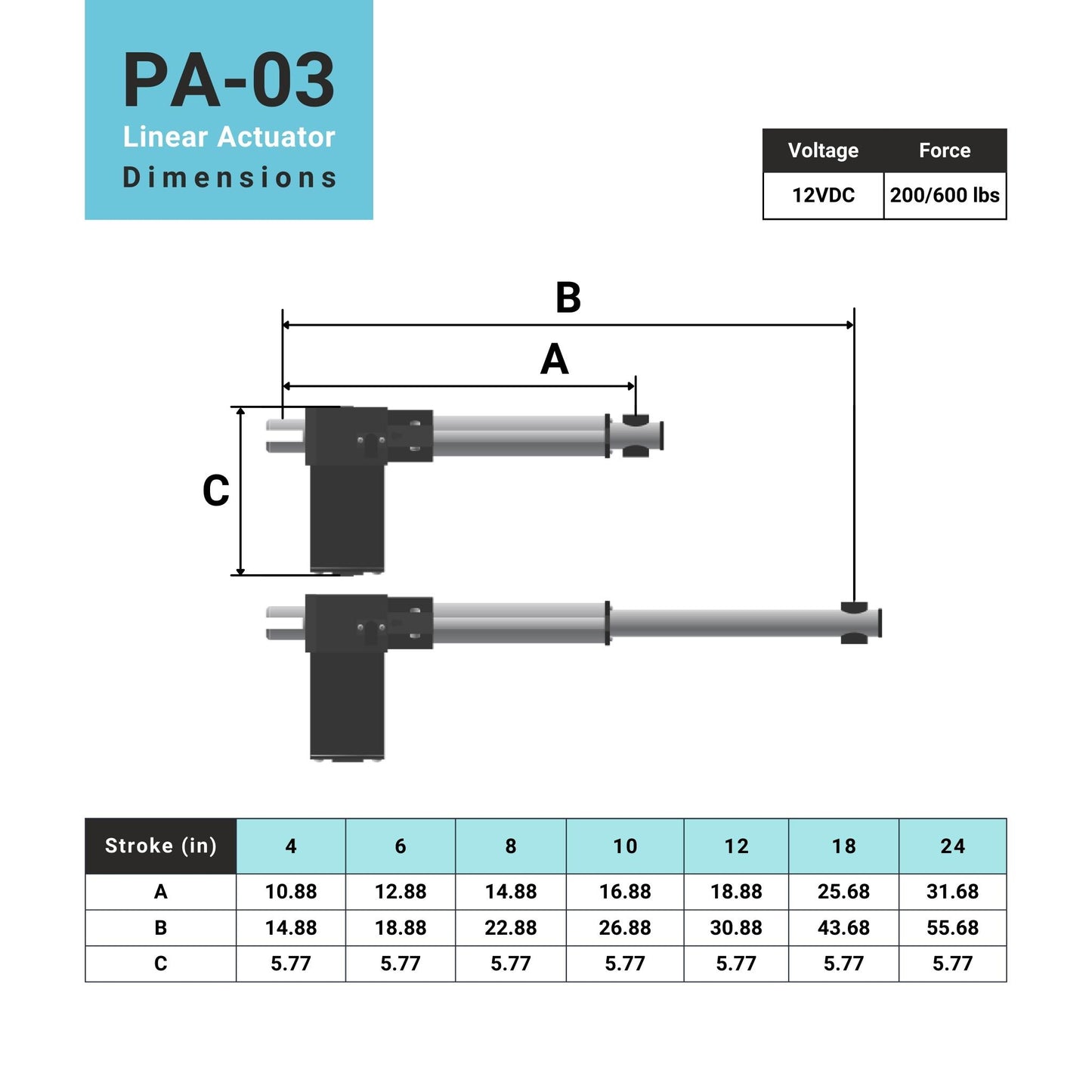 linear actuator dimensions