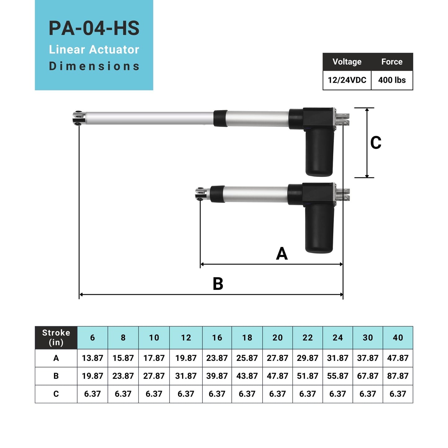 linear actuator dimensions