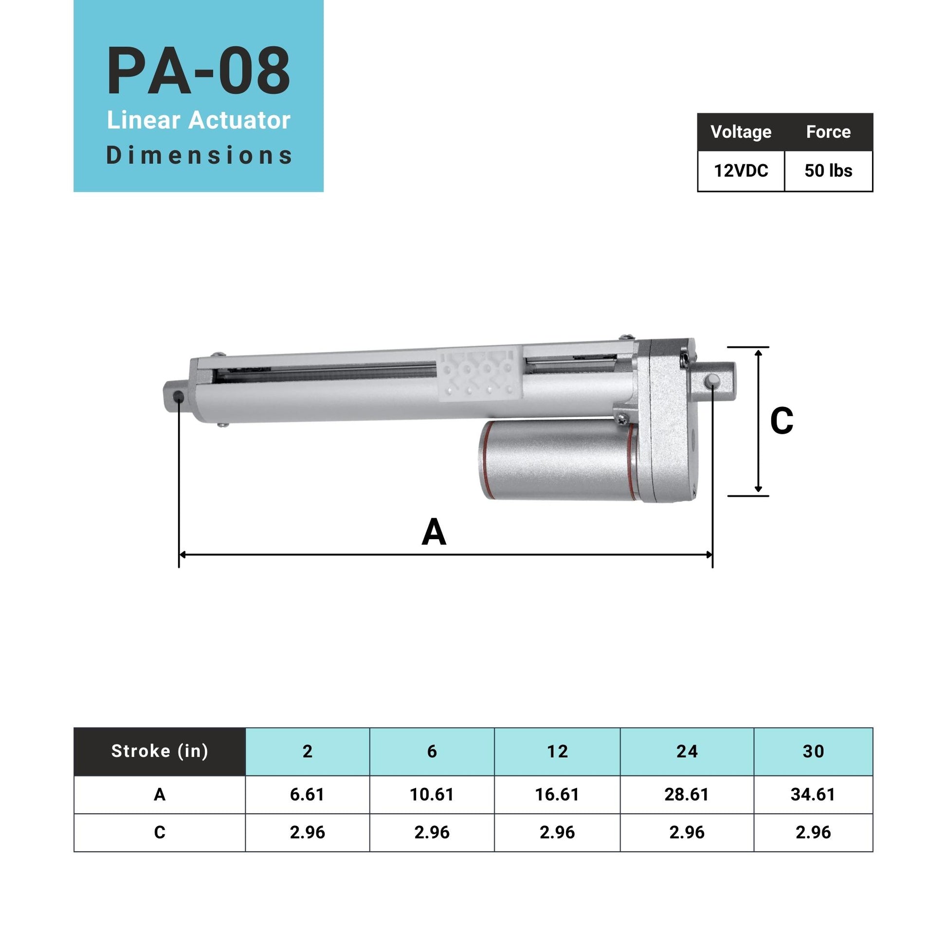 linear actuator dimensions