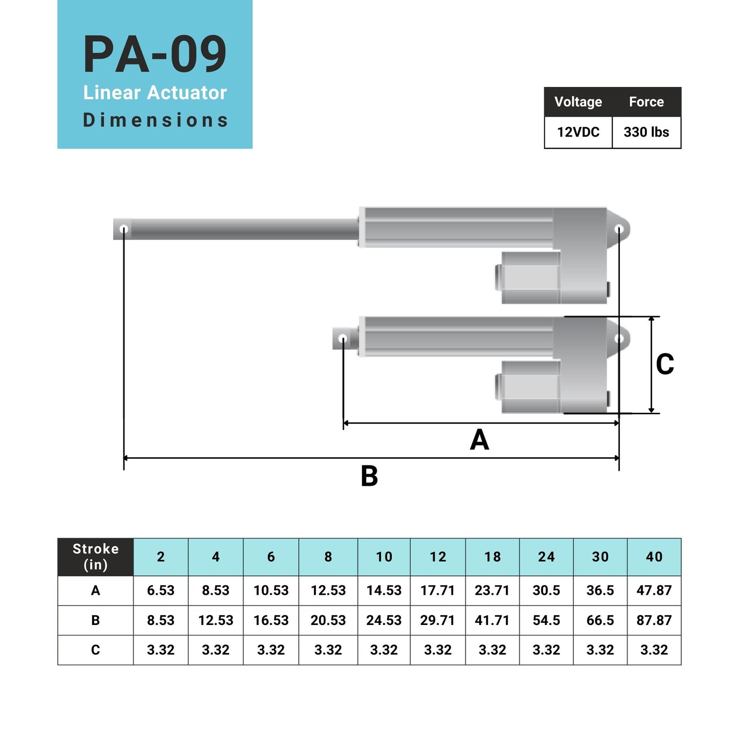 linear actuator dimensions