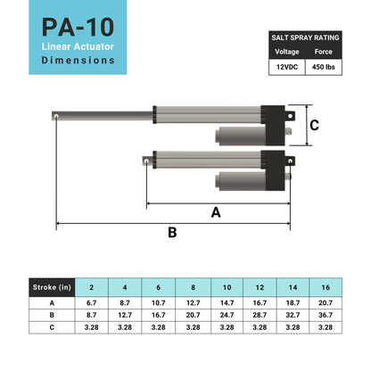 linear actuator dimensions