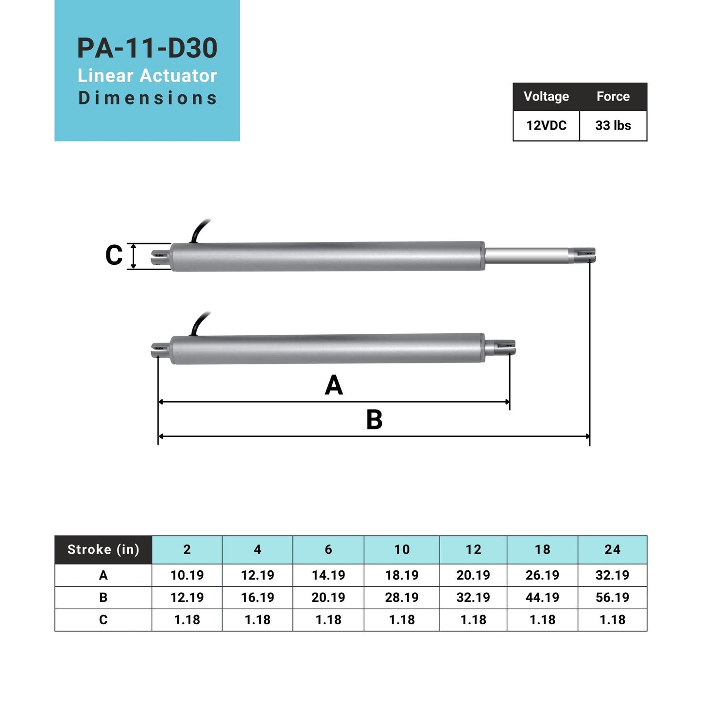 linear actuator dimensions