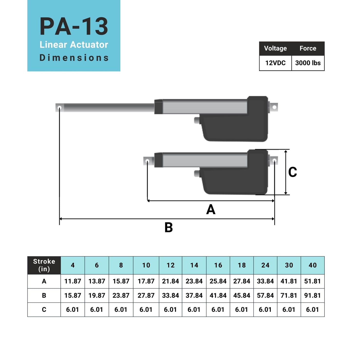 linear actuator dimensions