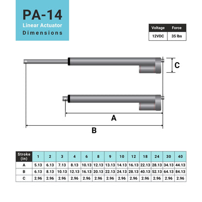 linear actuator dimensions