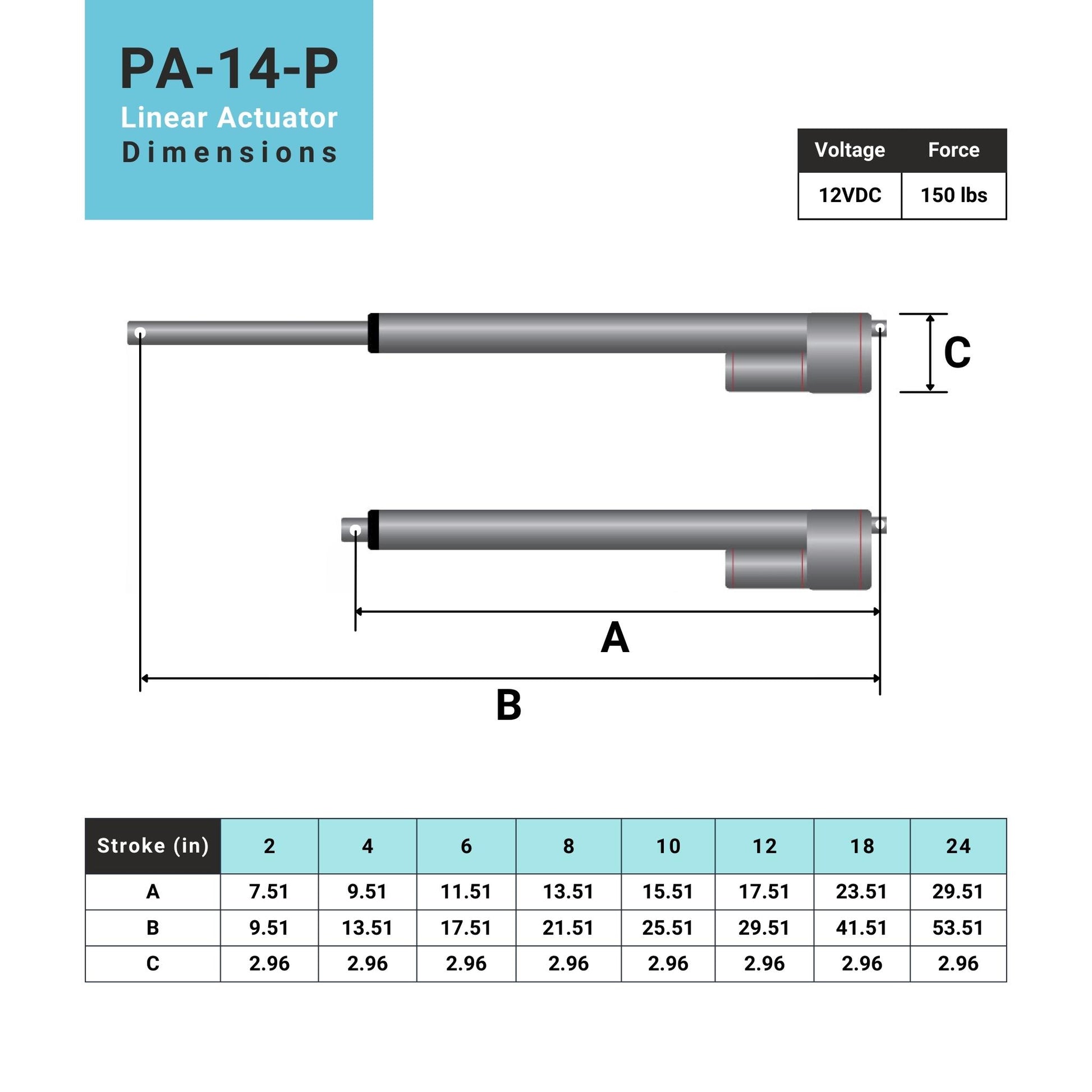 linear actuator dimensions