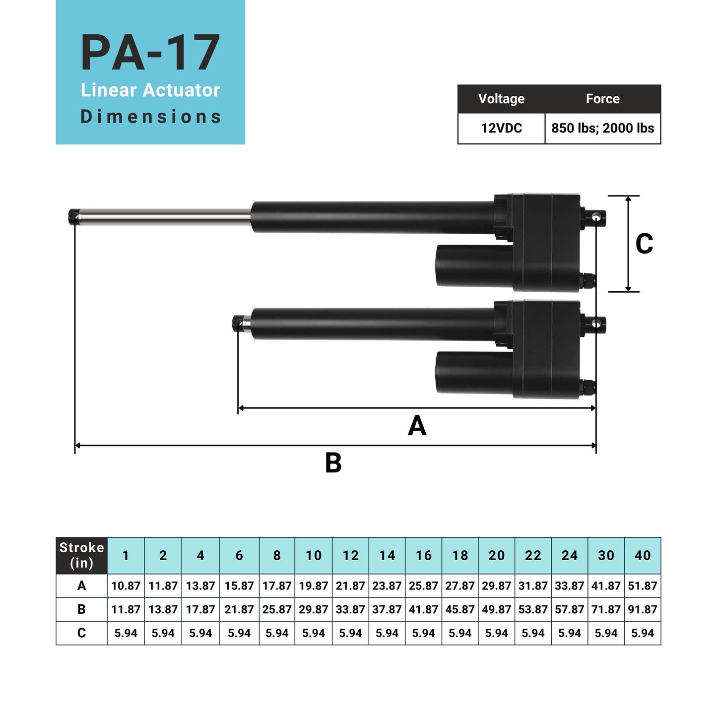 linear actuator dimensions