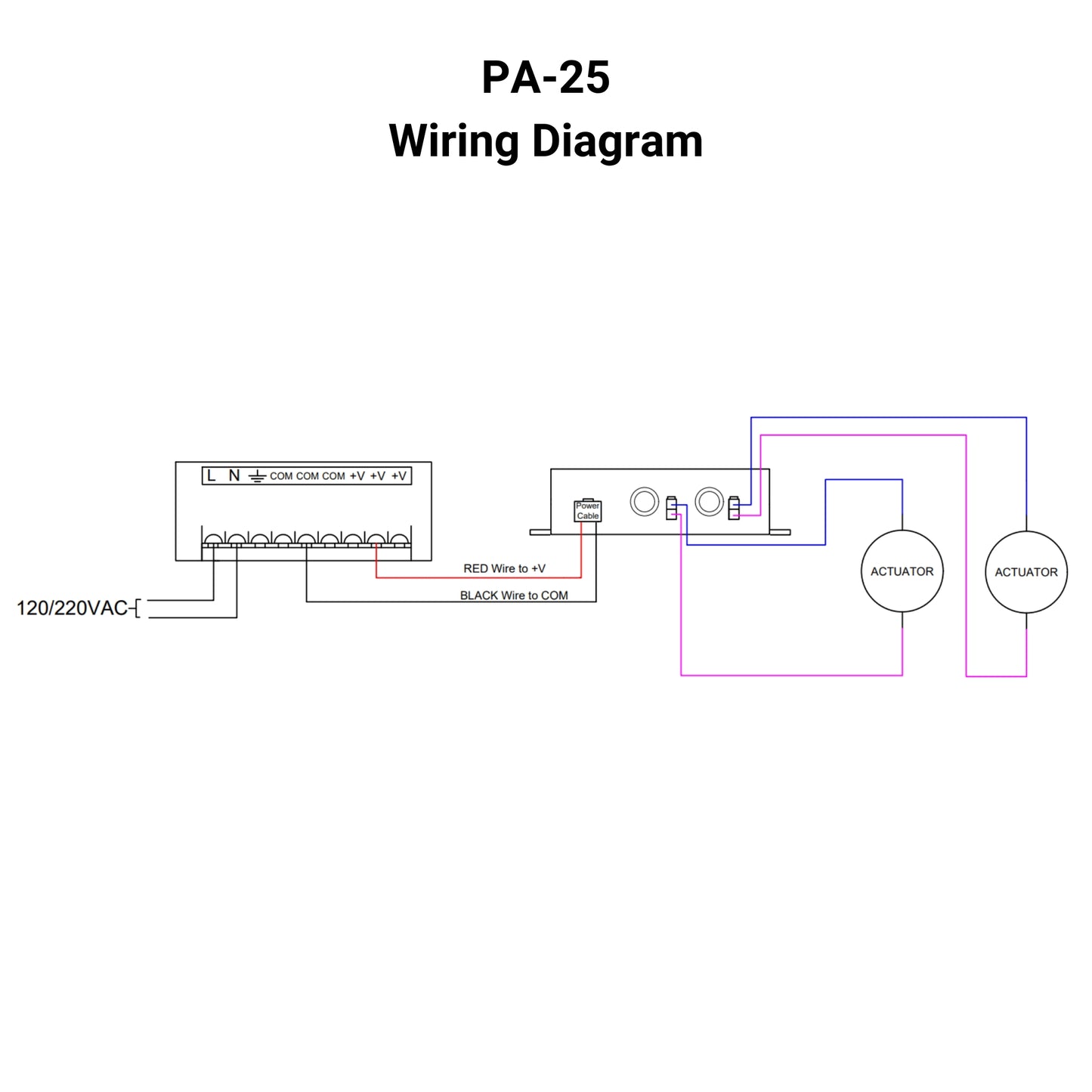 12 VDC Control Box - 2 Channels - 30A - Parallel Control - Speed Control - Wireless Remote Wiring Diagram