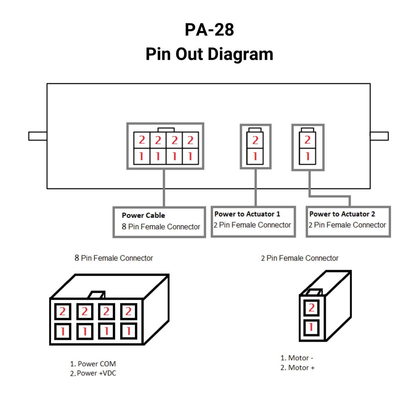 12 VDC Control Box - 2 Channels - 30A - Individual Control - Wireless Remote Pin Out Diagram