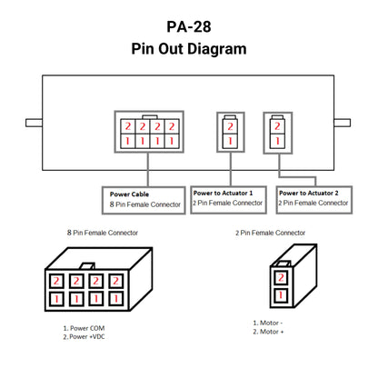 12 VDC Control Box - 2 Channels - 30A - Individual Control - Wireless Remote Pin Out Diagram