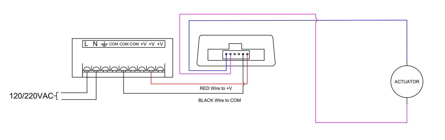 Wiring diagram of a control box to an actuator