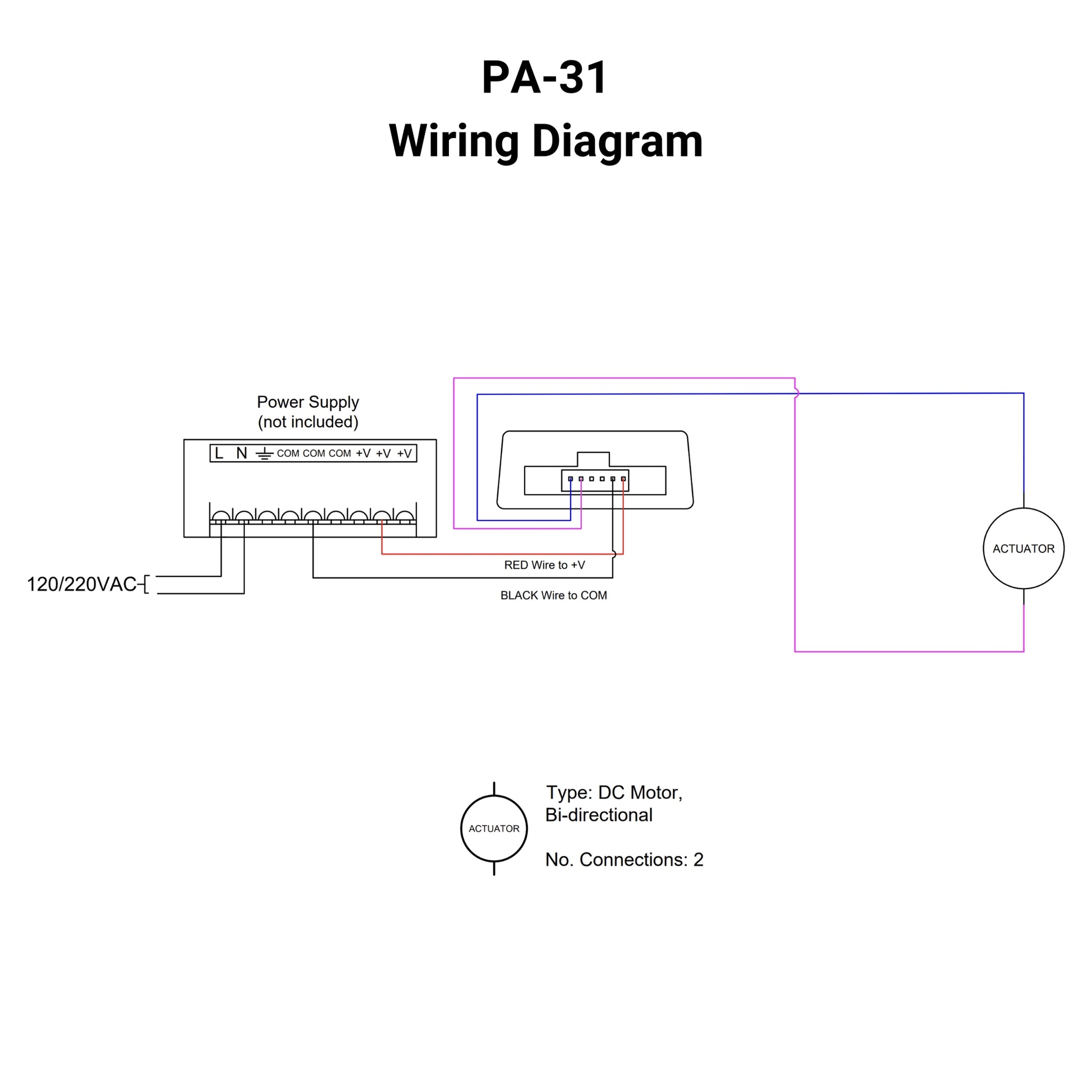 12 VDC Control Box - 1 Channel - 20A - Wireless Remote Wiring Diagram