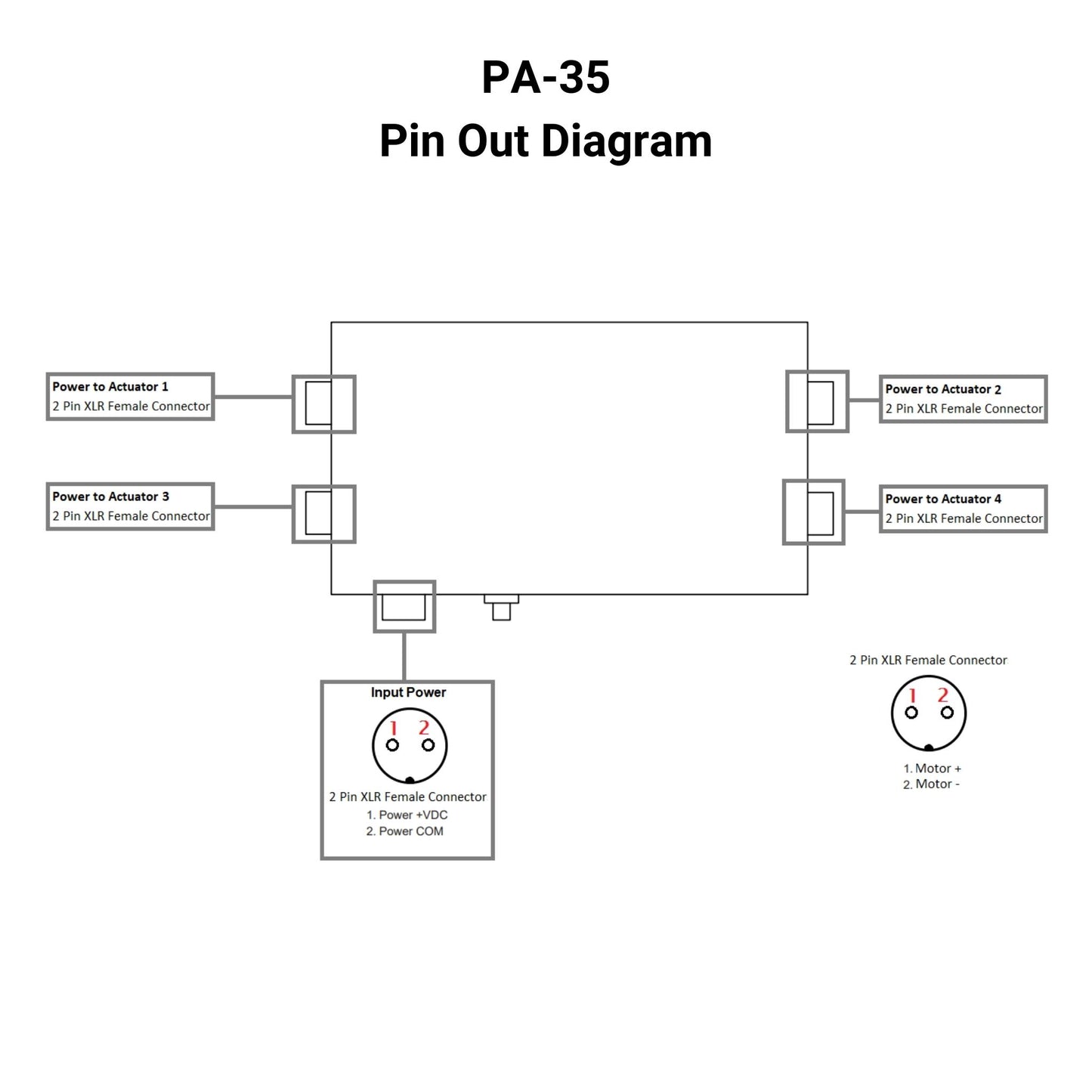 12 VDC - Wi-Fi Actuator Control Box - 4 Channels - Android/IPhone Pin Out Diagram