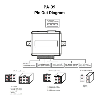 12-24 VDC - Synchronized Dual Potentiometer Actuator Control - 30A - Wired Remote Pin Out Diagram