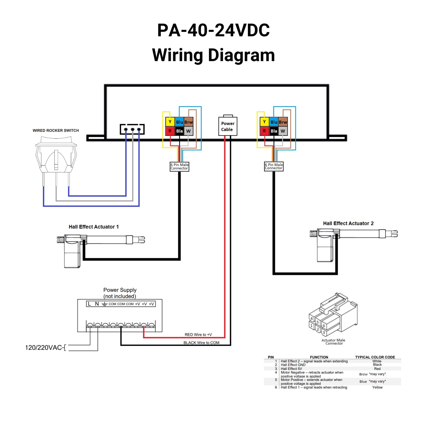 12 VDC - Synchronized Dual Hall Effect Actuator Control - 30A - Wireless Remote Wiring Diagram