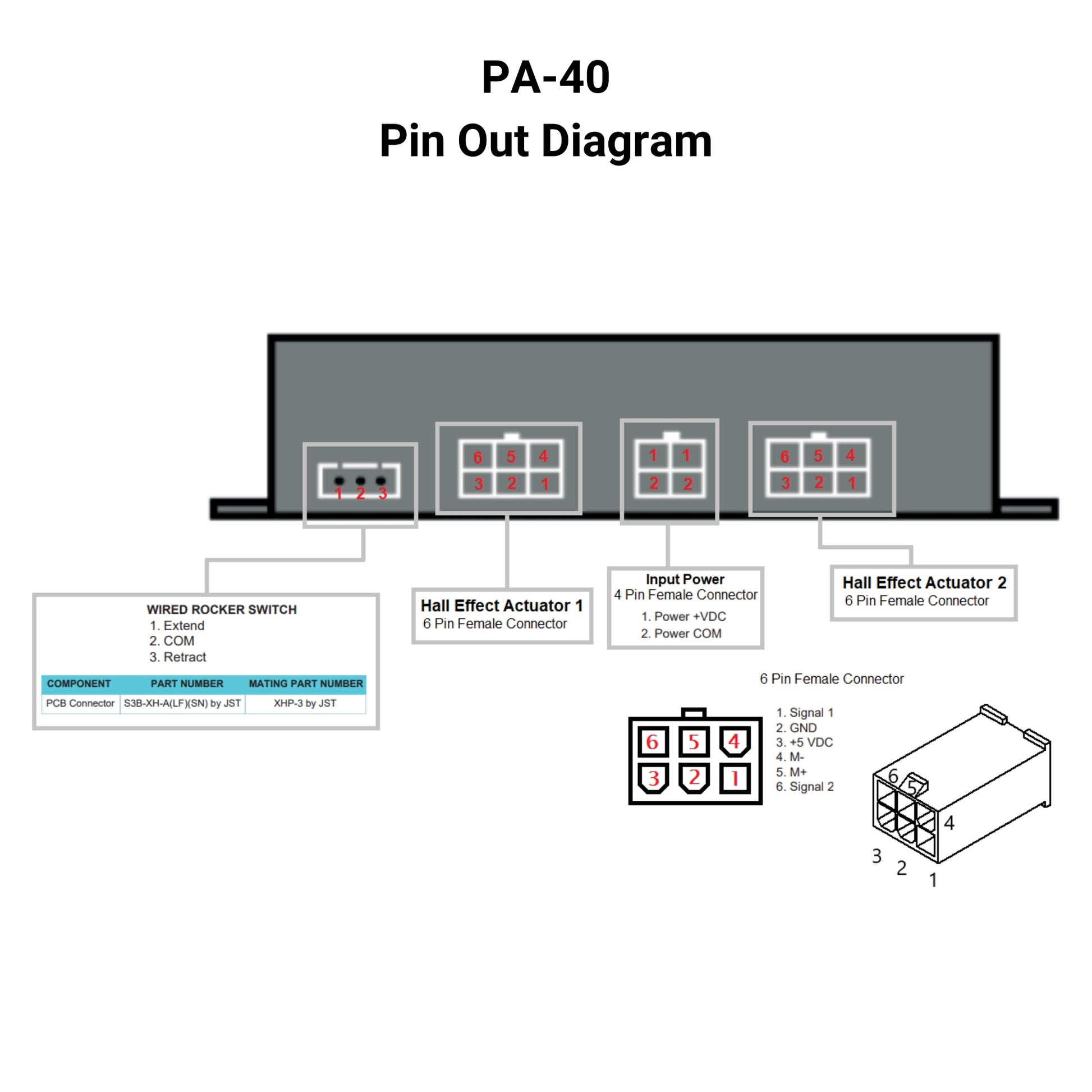 12 VDC - Synchronized Dual Hall Effect Actuator Control - 30A - Wireless Remotes Pin Out Diagram