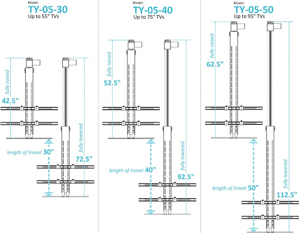 Schema comparison three models drop-down TV lift