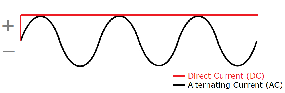  AC and DC Linear Actuator