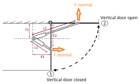 Mounting location of the actuators, scheme