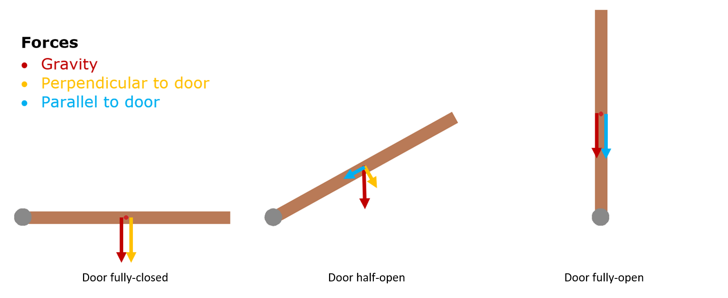  Mount Actuators Efficiently on Trapdoor