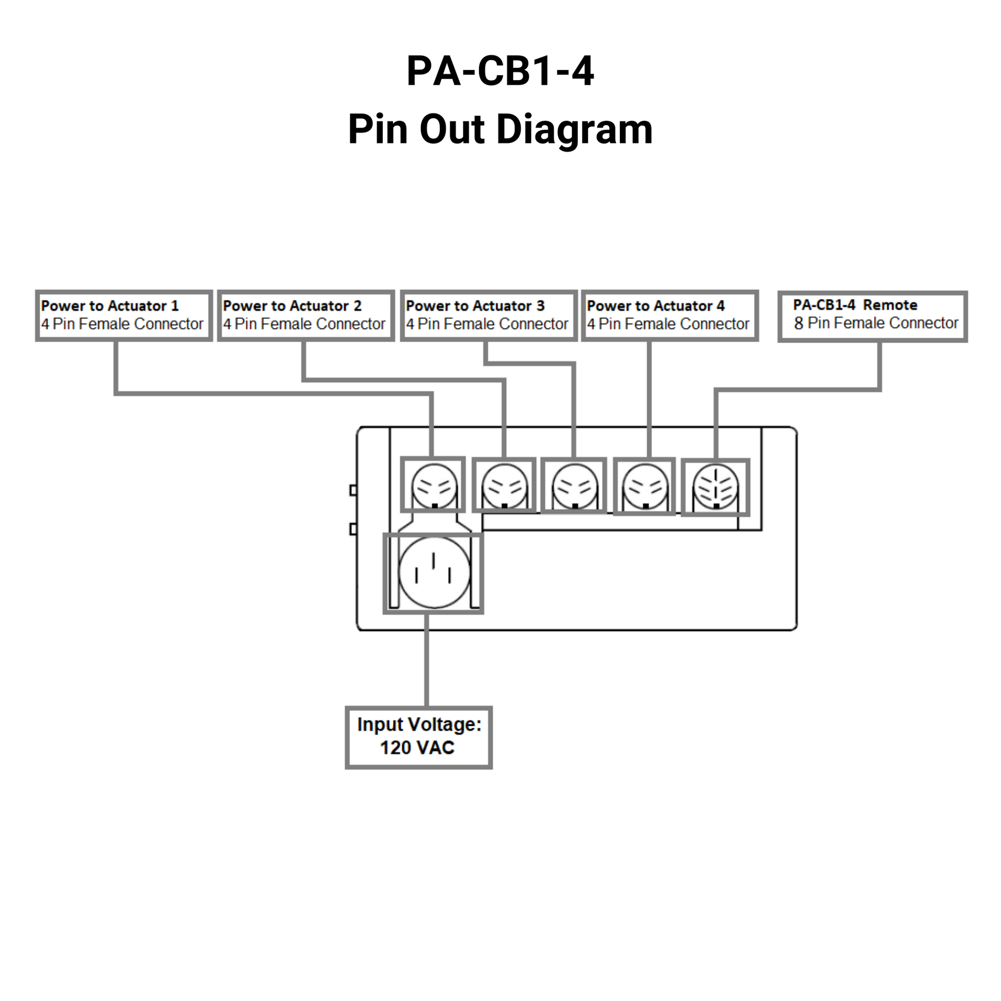 120 VAC - 12/24 VDC Control Box - 4 Channel - Wired Remote Pin Out Diagram